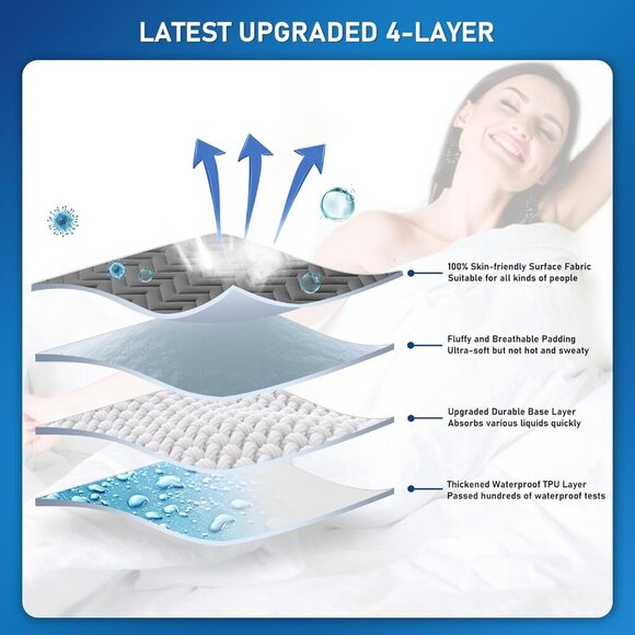 NWT: Full size Mattress Pad/Protector - Picture 2 of 4